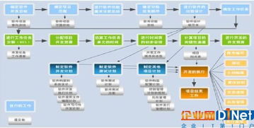 融入CMMI管理思想的计算机化系统验证 提升医药行业企业IT数据处理效率与合规性