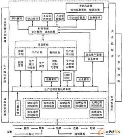 邯钢计算机集成制造系统的设计与实施——数据处理篇
