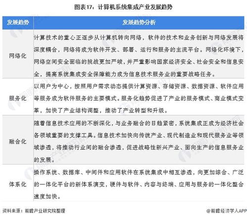 2022年中国计算机系统集成行业全景图谱 市场规模、竞争格局与发展前景深度解析