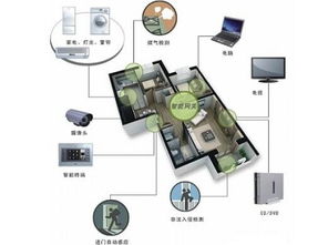 安卓星智能家居安防系统 一个数据驱动的智慧投资新风口