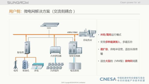 储能系统集成关键技术及调频辅助服务市场经验分享——阳光电源周安如在第16期研讨会上的演讲精华