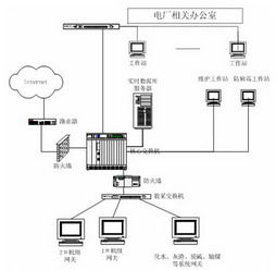 系统集成之路 从需求到大图的全局驾驭